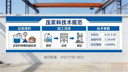 夏县本地工厂讲解：说一遍公路压浆料和铁路压浆料的区别